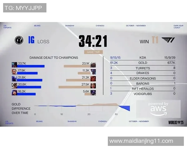 esports数据电竞实时数据大师赛中IG战术表现深度解析与点评